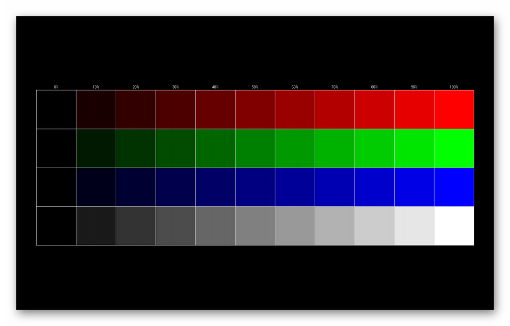 Проверка яркости, заключающаяся в помещении на экран участков с различной долей яркости в Dead Pixel Tester